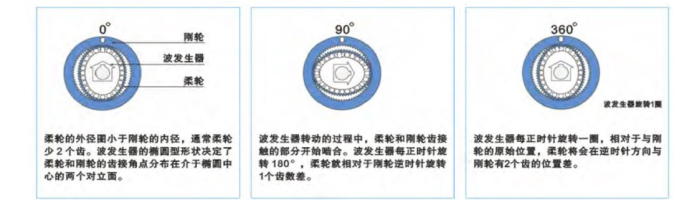 人形机器人零部件详细分析——Tesla Optimus 人形机器人零部件详细分析——Tesla Optimus