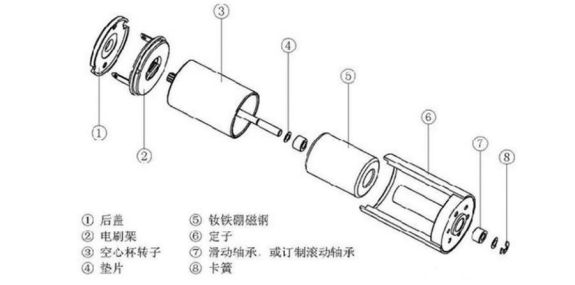 人形机器人零部件详细分析——Tesla Optimus 人形机器人零部件详细分析——Tesla Optimus