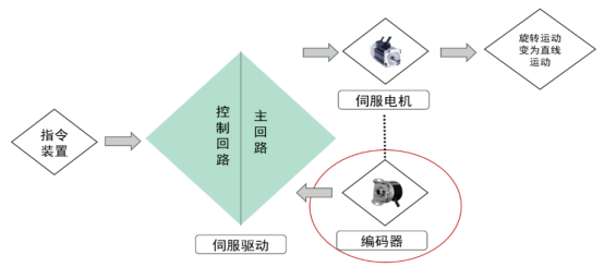 人形机器人零部件详细分析——Tesla Optimus 人形机器人零部件详细分析——Tesla Optimus