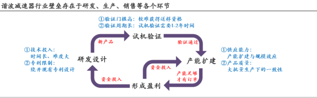 人形机器人零部件详细分析——Tesla Optimus 人形机器人零部件详细分析——Tesla Optimus