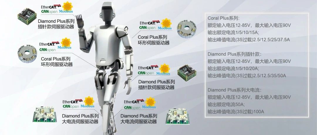 ISMC Coral环形驱动器：人形机器人全身驱动全能方案