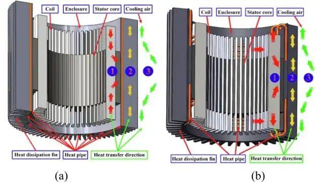 电机热管理系统