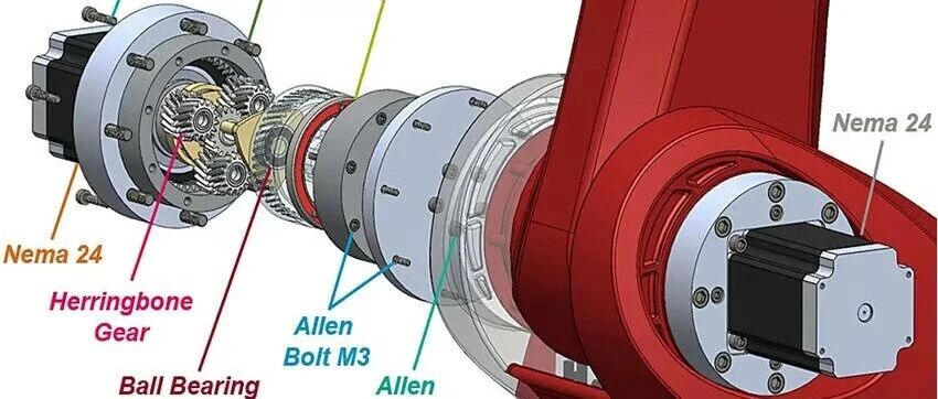 人形机器人关节对电机的核心要求