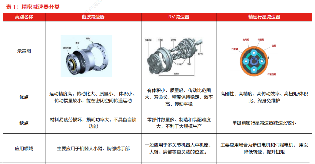人形机器人国产化提速!这一环节将大放异彩_九方智投