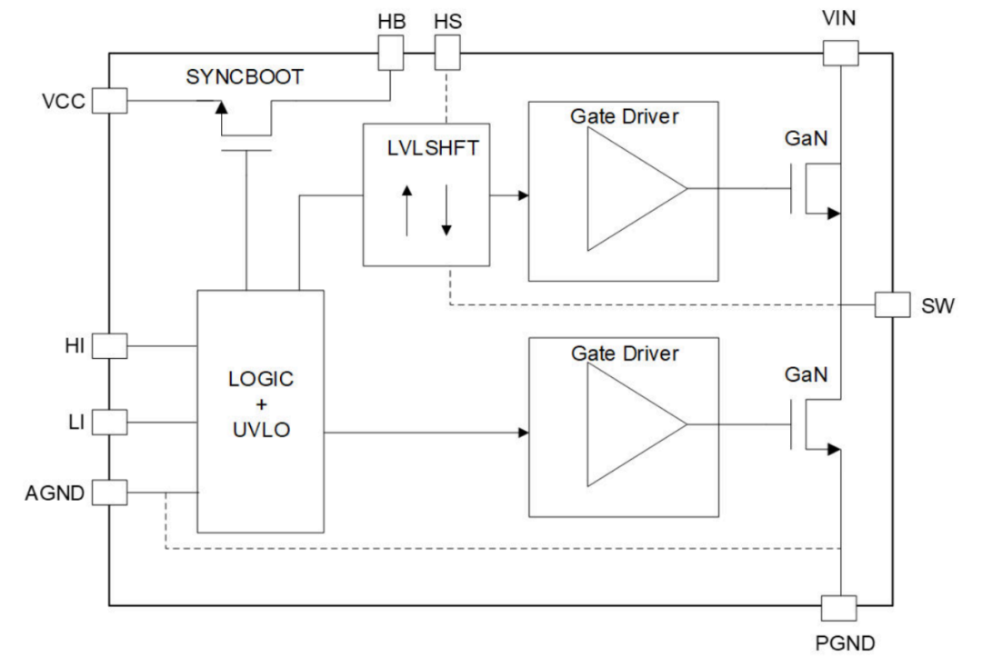 人形机器人 | GaN FET 在人形机器人中的应用