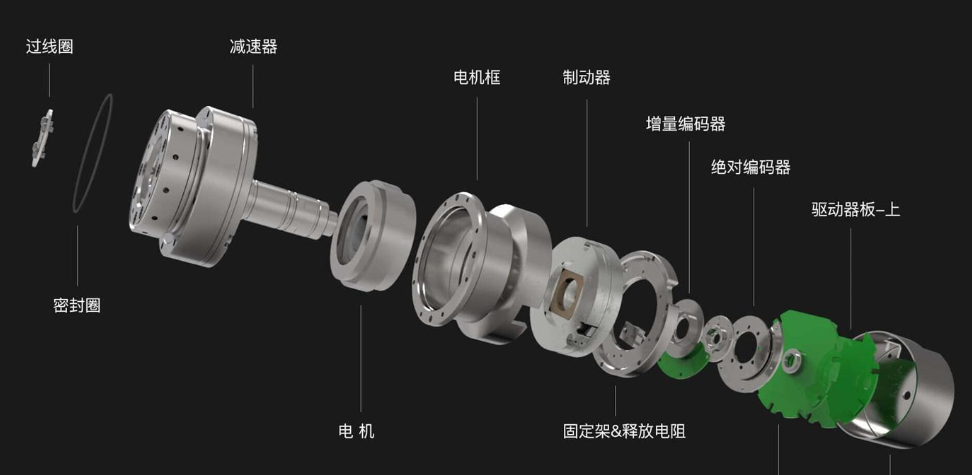 人形机器人关节模组解析- 艾邦机器人