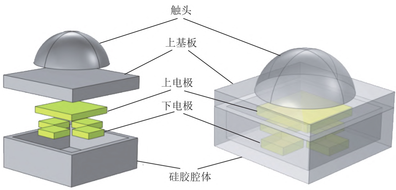 电容式三维力柔性触觉传感器设计与应用研究- 艾邦机器人