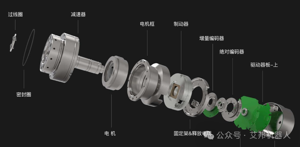 人形机器人关节模组解析- 艾邦机器人