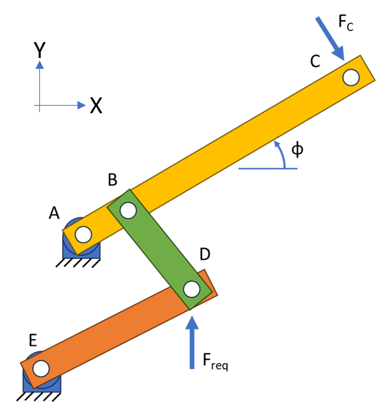 Diagram