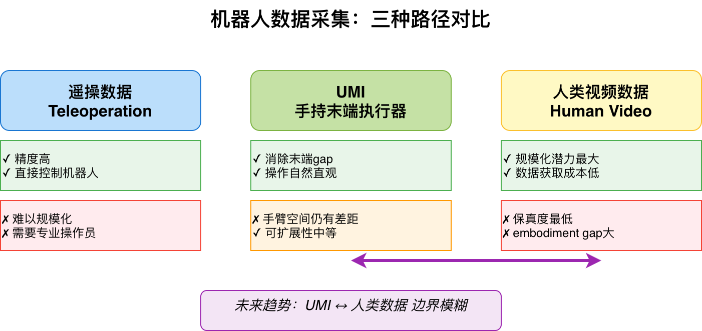 三种数据采集方式对比 三种数据采集方式对比